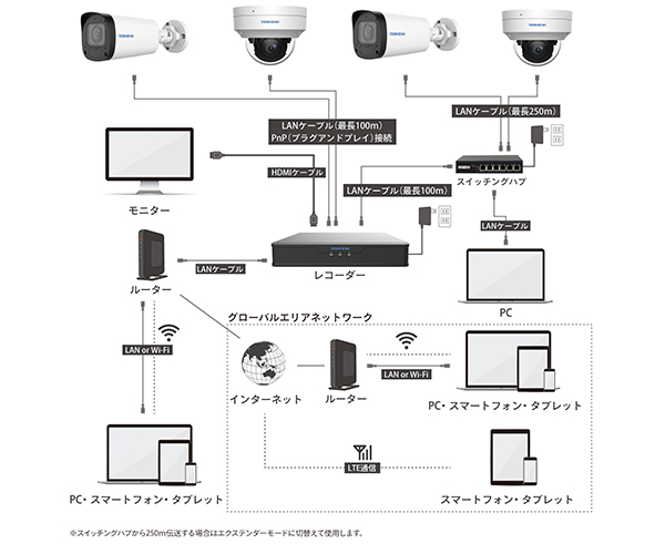 HDDネットワークレコーダー