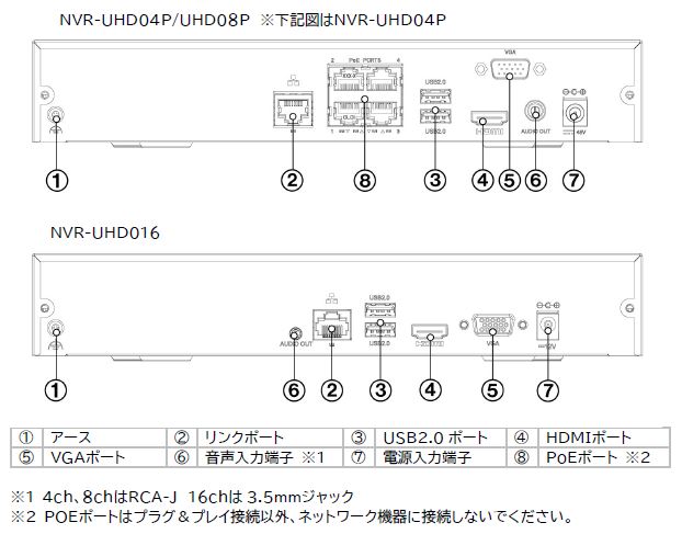 HDDネットワークレコーダー