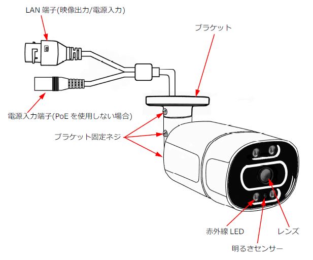 防雨型赤外線暗視POEカメラ｜東進電機工業 株式会社-TOSHIN DENKI KOGYO